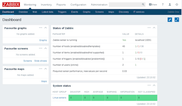 zabbix dashboard